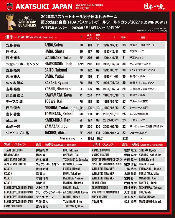 就日本男篮这种若只阵容，真需要上杨瀚森+王俊杰？