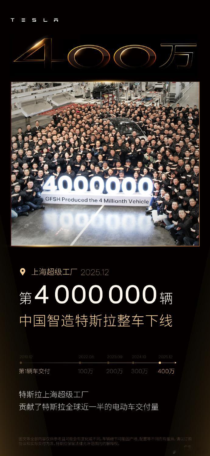 特斯拉中国上海超级工厂第400万辆新车下线从300万到400万不到14个月，6年