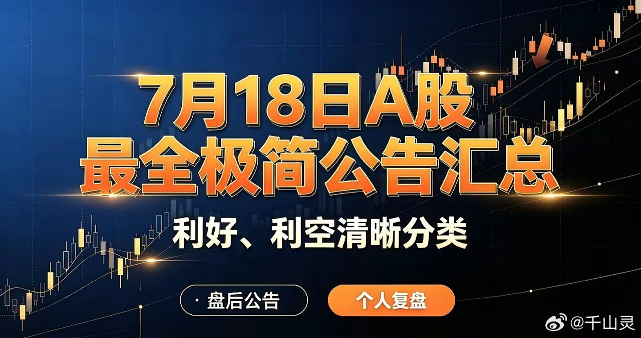 7月18日A股晚间极简公告汇总（利好/利空最全整理）利好公告：1、中船特气：上半