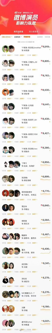长剧真被TF四代闯进来了我们的少年时代2《我们的少年时代2》这部剧太火了，云合直