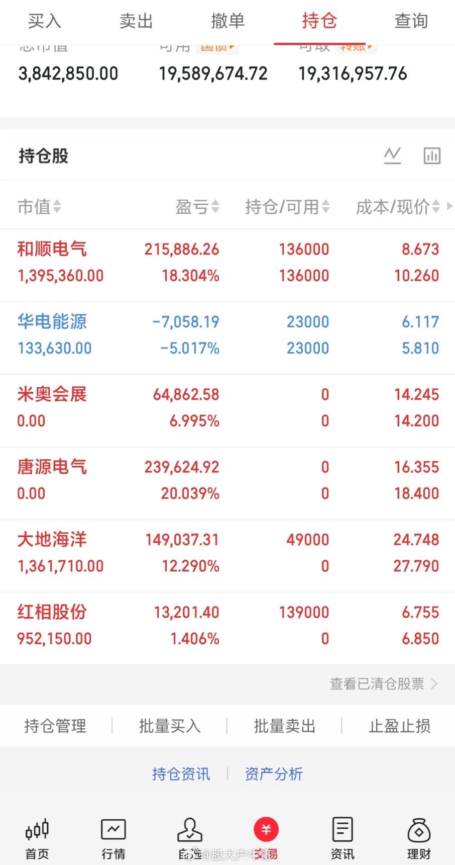 今天A股主力净卖出418亿，主力集中净卖出半导体，消费电子，兆易创新，中国巨石，