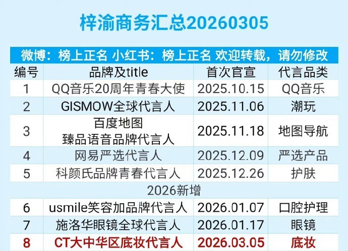 内🐟真的好混，还真的被粉丝托举上来了 