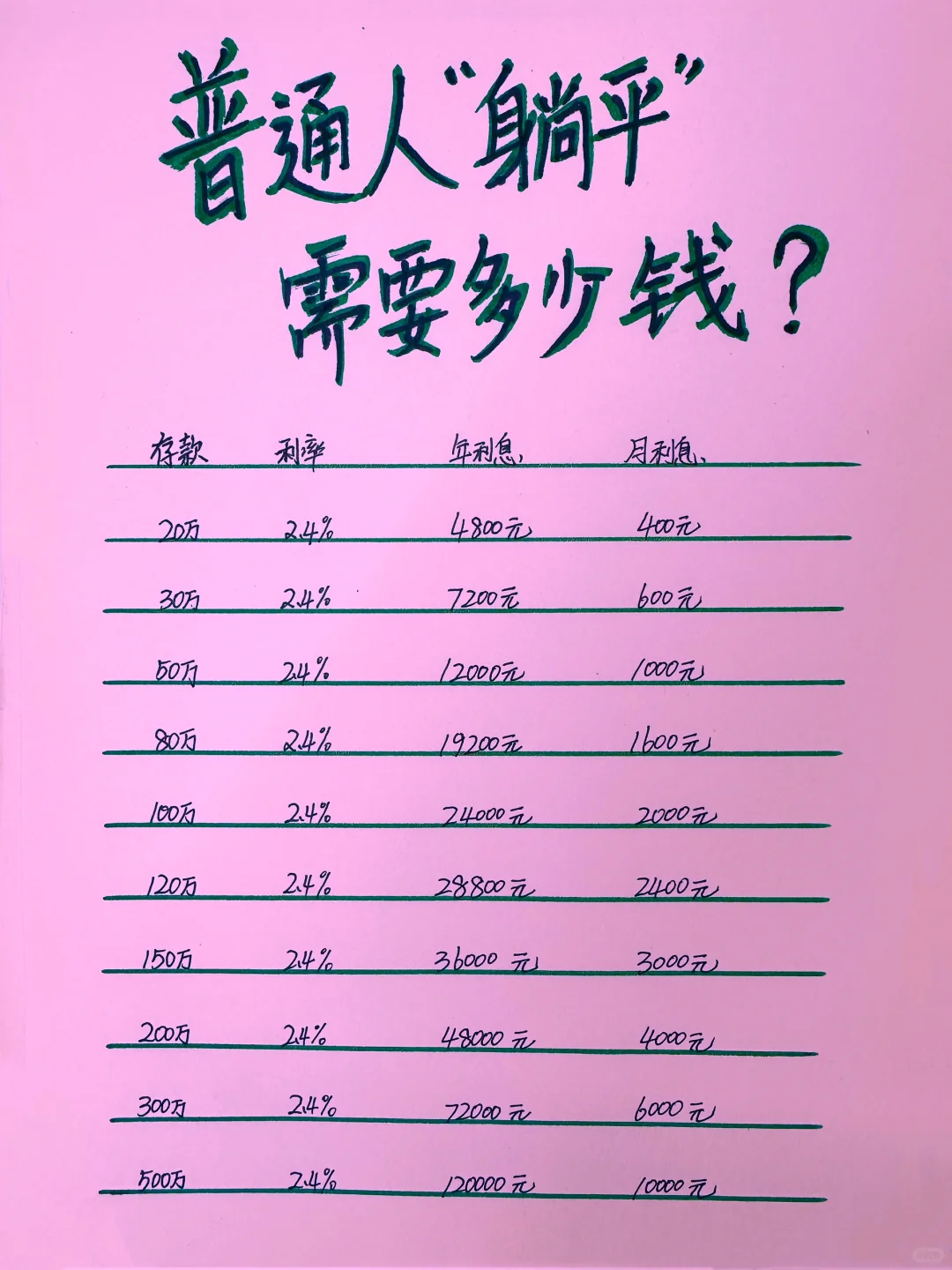 普通人“躺平”需要多少钱？你觉得200万够吗？