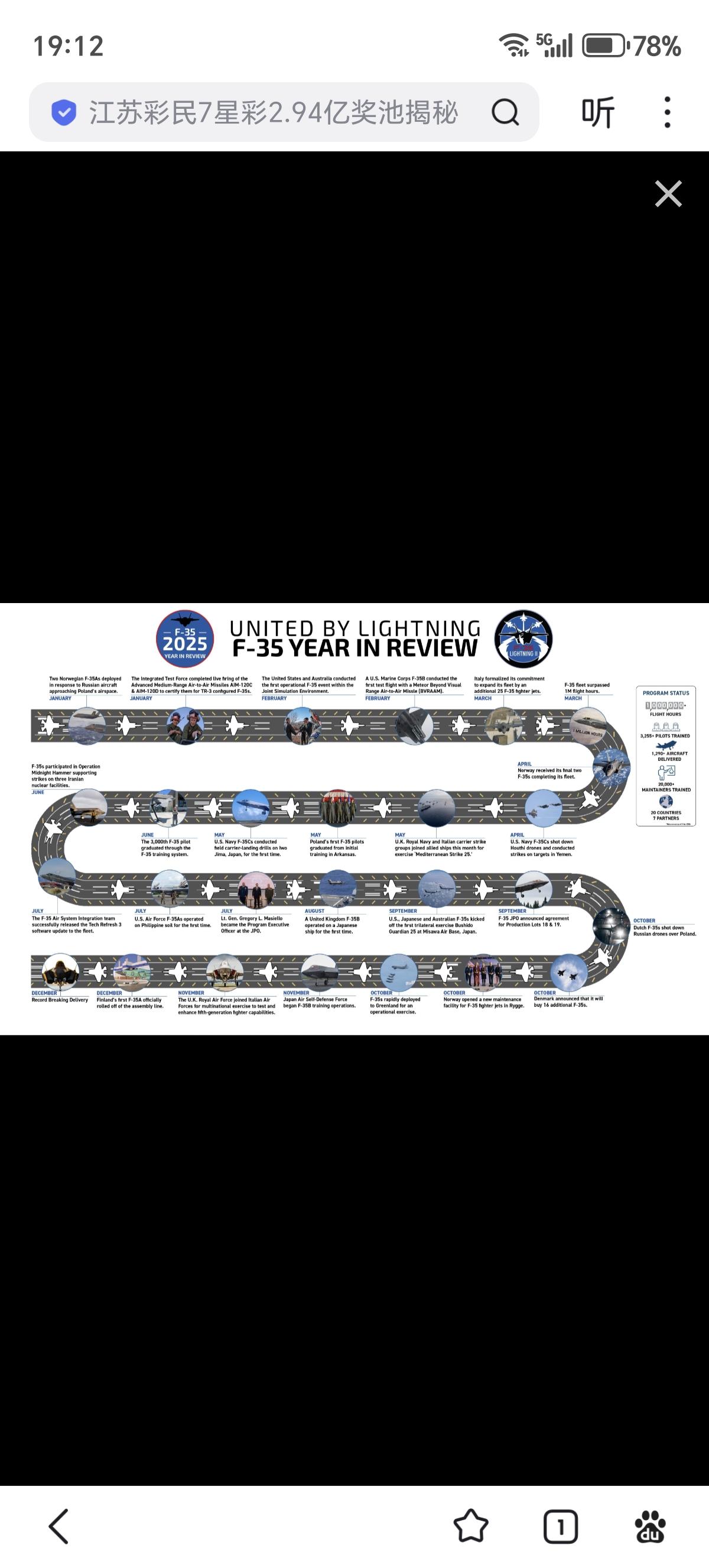 2025年对于F-35项目无疑是成功的一年，2025年F-35的新闻回顾：

一