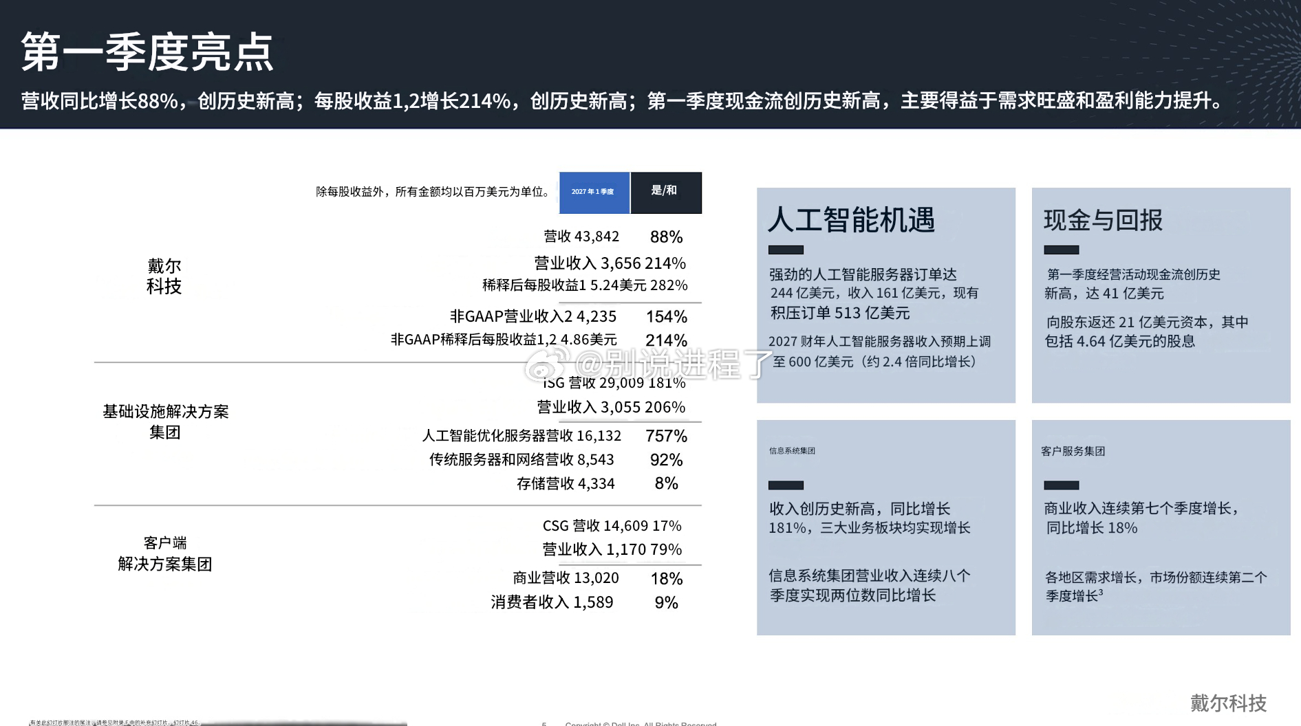 AI 服务器 2027 财年全年指导上调至 600 亿美元，或同比增 2.4 倍