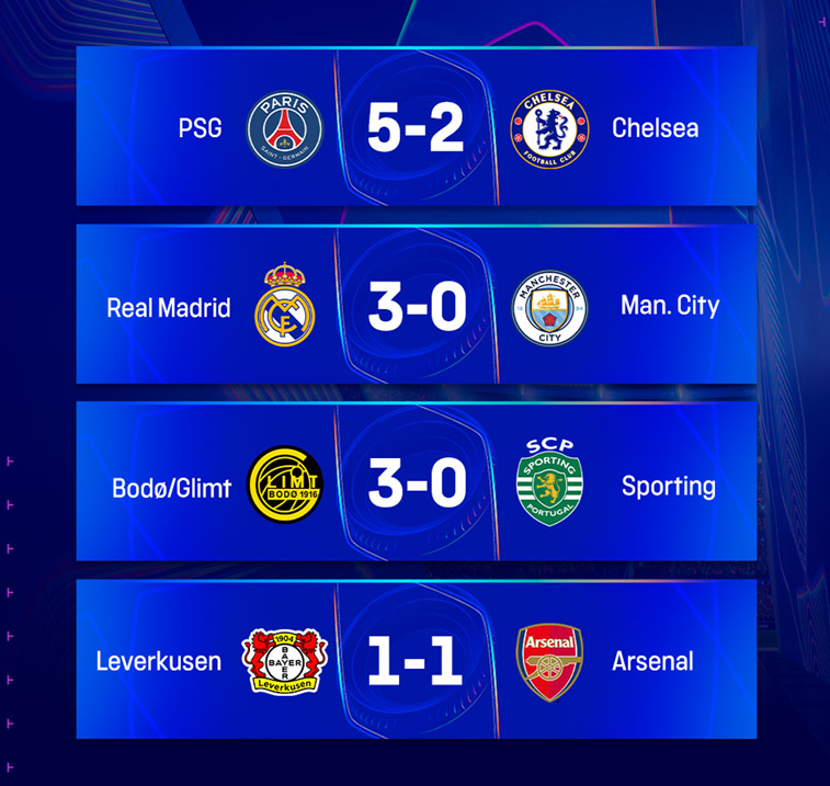 【欧冠赛果】 今天凌晨结束的欧冠联赛 1/8决赛首回合第②比赛日赛果。
