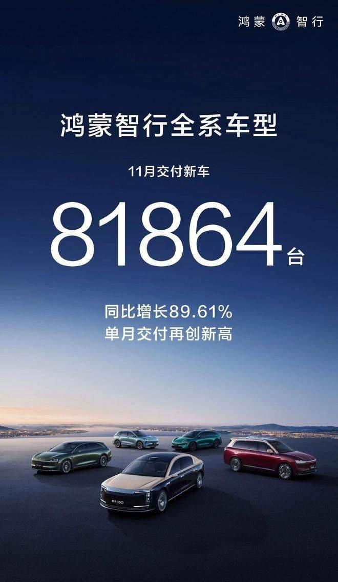 鸿蒙智行全系11月交付81864台 同比增长89.61%【来自懂车帝车友圈】
