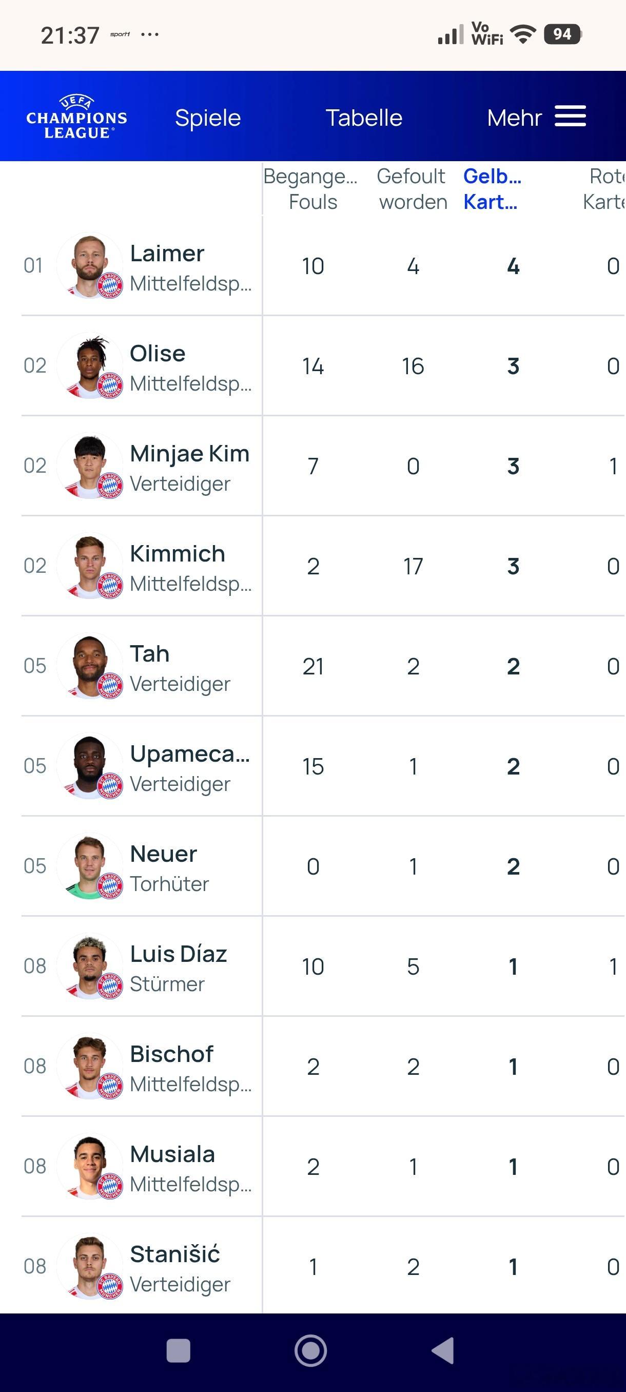 ［明天拜仁有四名球员当心黄牌禁赛］莱默4黄，乌帕，塔，诺伊尔2黄拜仁