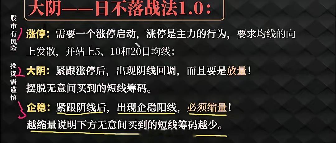 日不落战法条件如下:①涨停启动，站上5.10.20日线②次日放量阴，一般倍量以上
