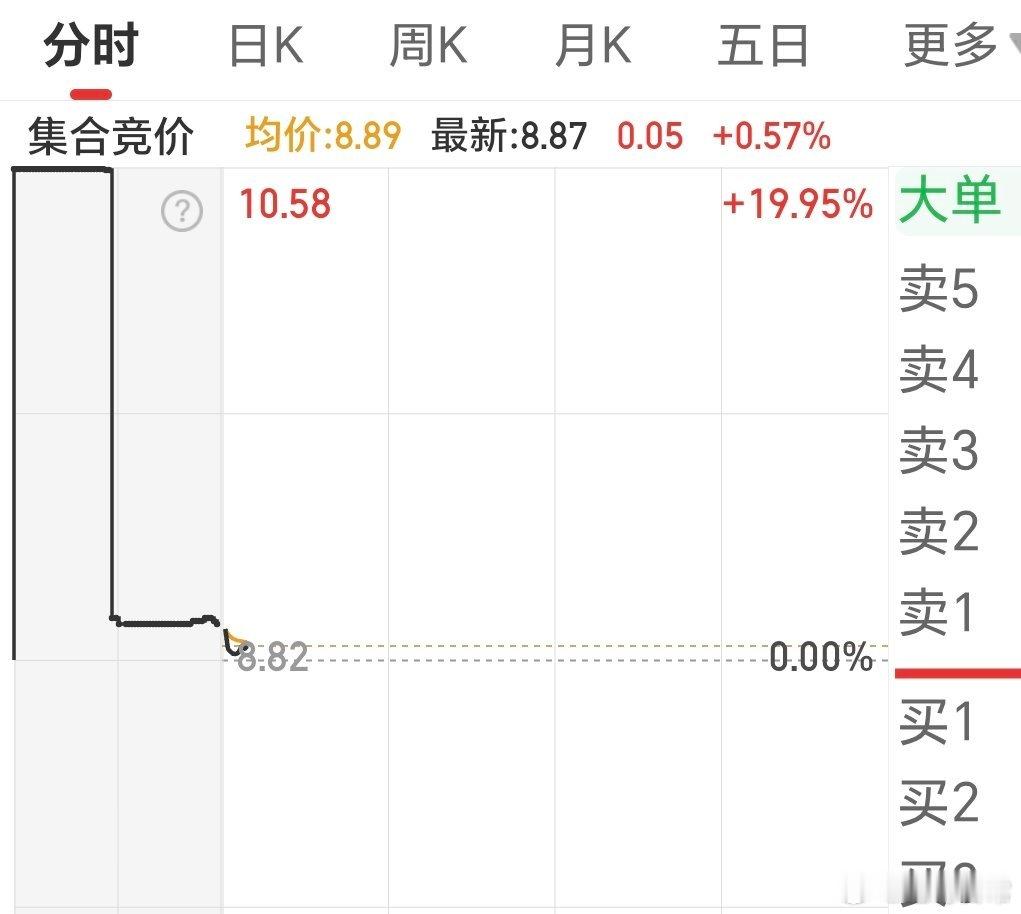 好多次这样了，主力到底要干啥，能不能真正一字板开一次呢。 