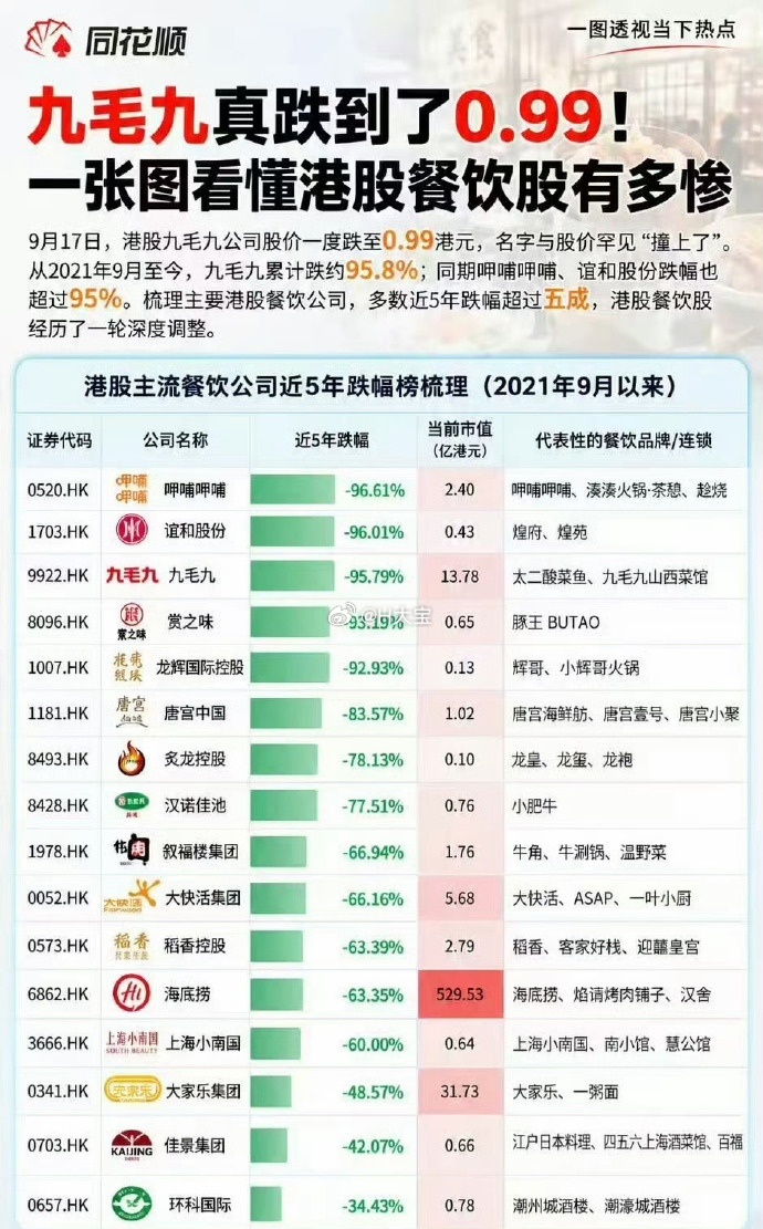 为什么不碰消费股，成熟市场已经用脚投票（如图）。大A的消费股不好说，因为厄尔尼诺