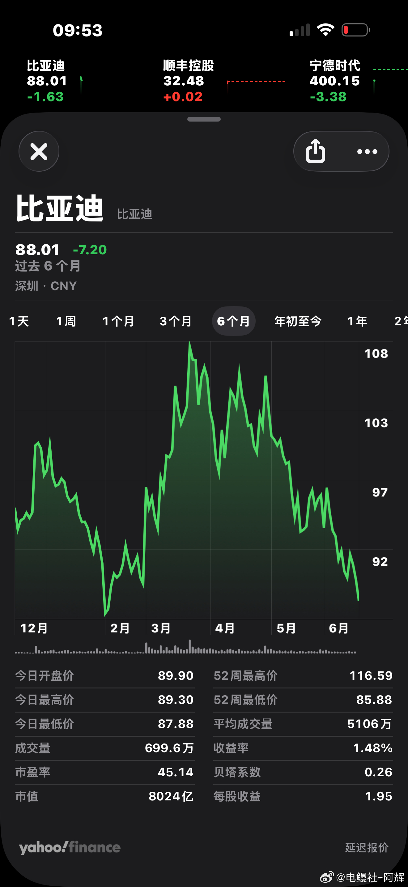兄弟们，实在吹不动了，希望这是双底吧比亚迪