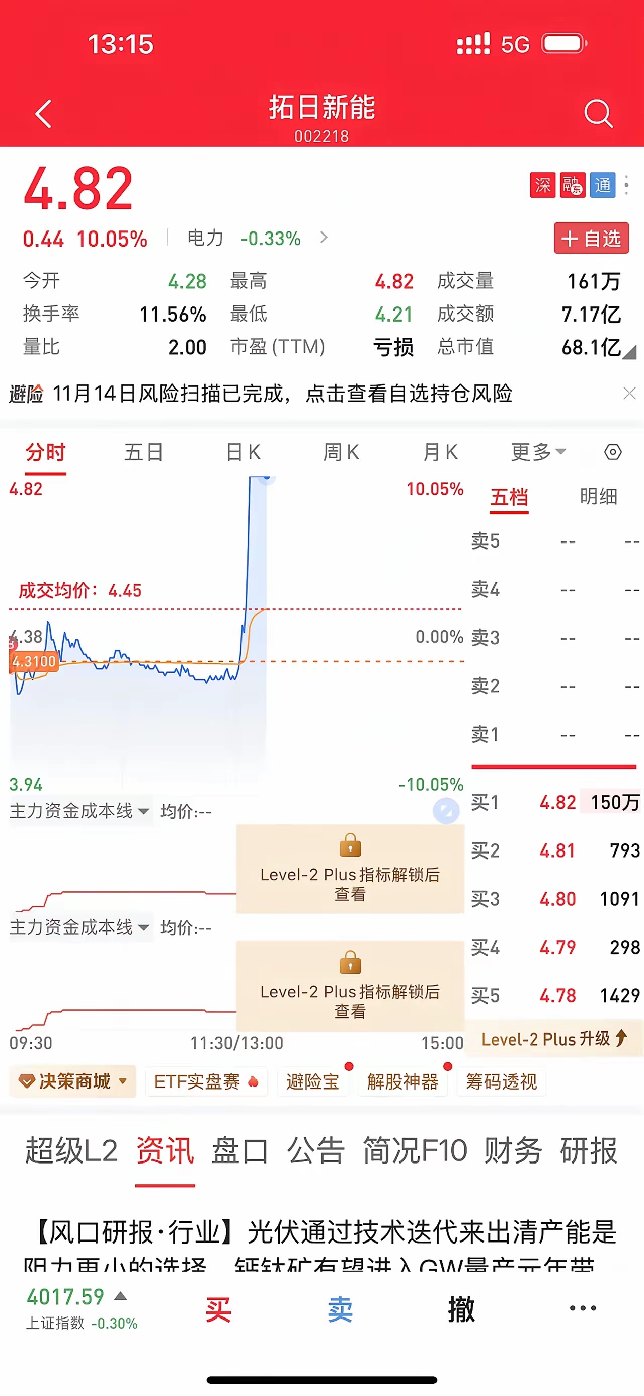 第一次看到这样买涨停的 