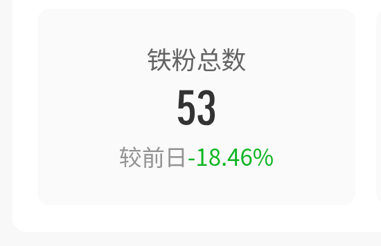 我去这不对劲呀 