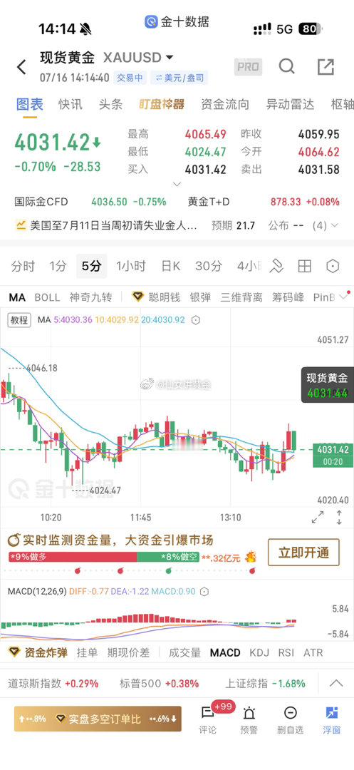 福利单来咯～4029-31位置多外汇黄金黄金交易黄金投资