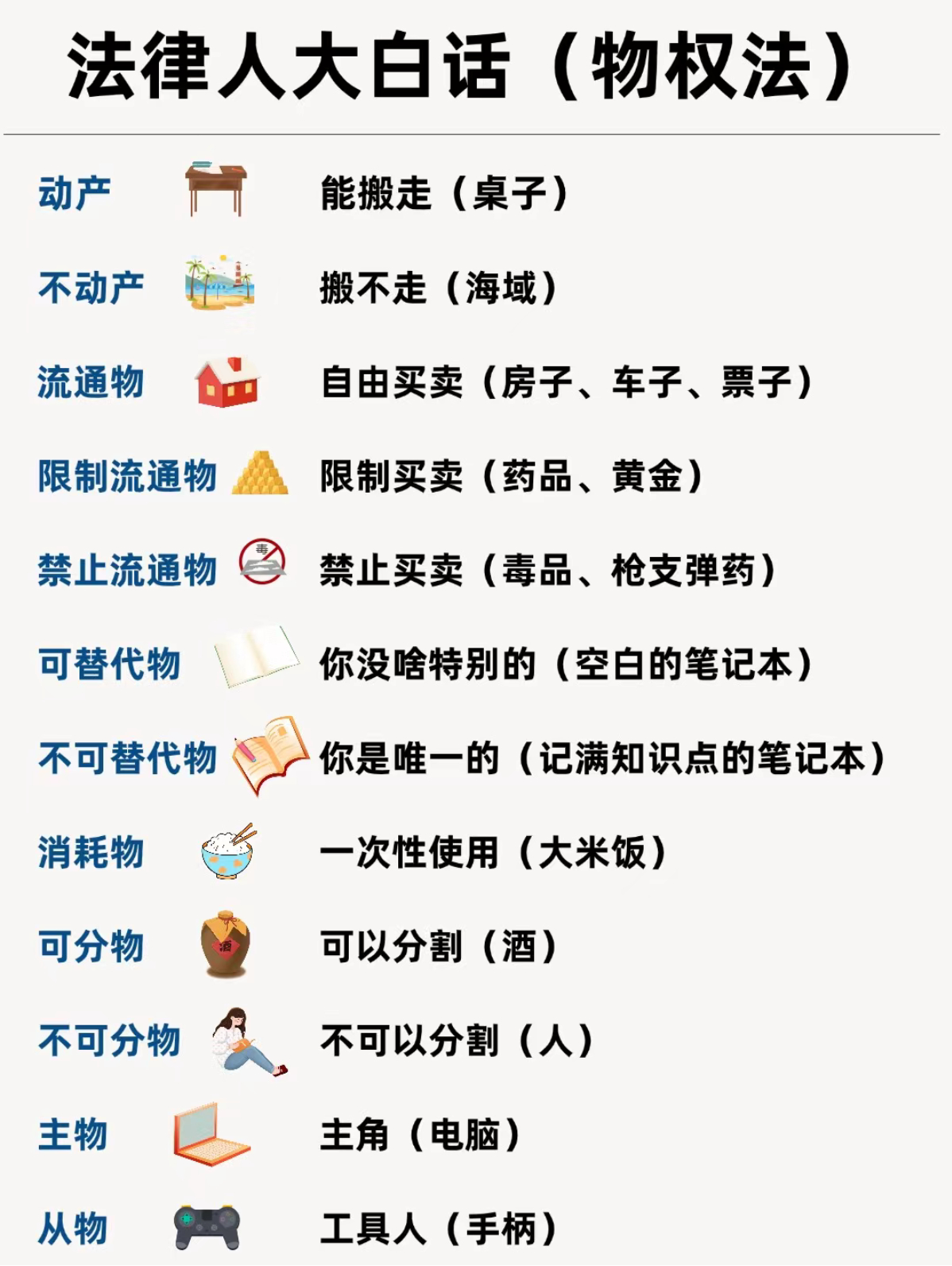 法律人的大白话🔥秒懂物法权#普法课堂##法律[超话]# ​​​