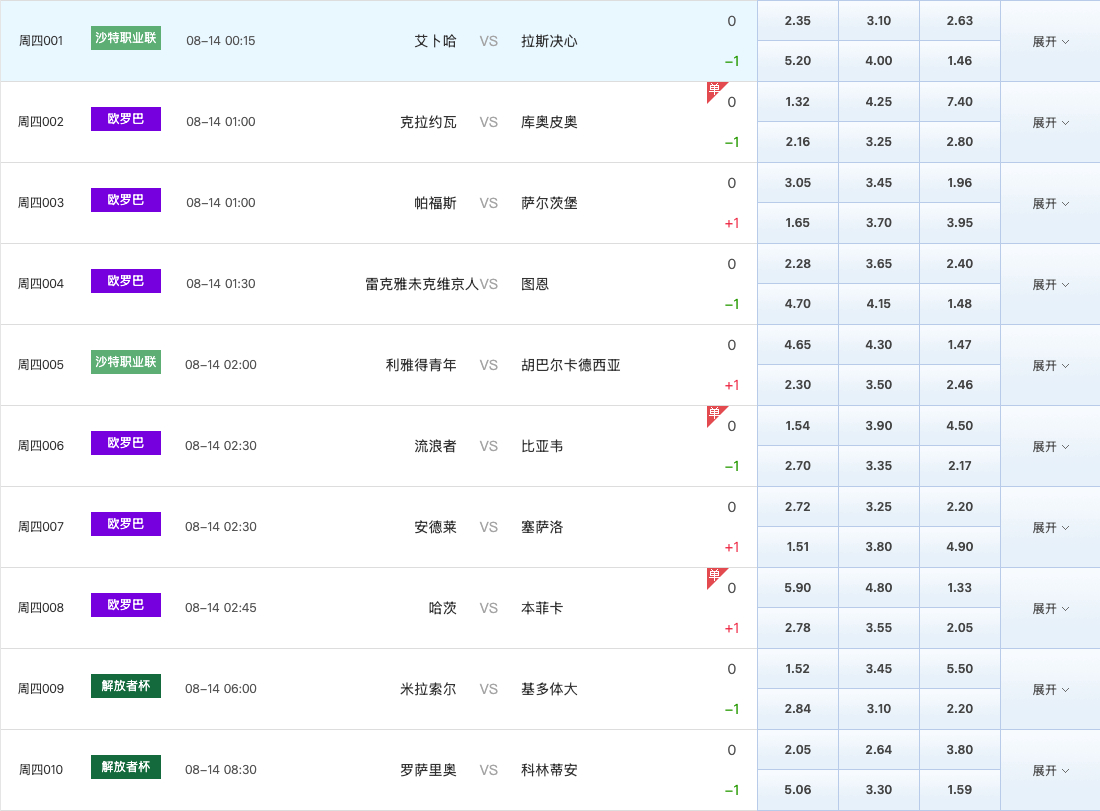 这几天真明灯？今天继续寻找破局！ 