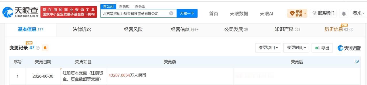 星河动力增资至5.2亿 增幅约 21%
天眼查App显示，近日，北京星河动力航天