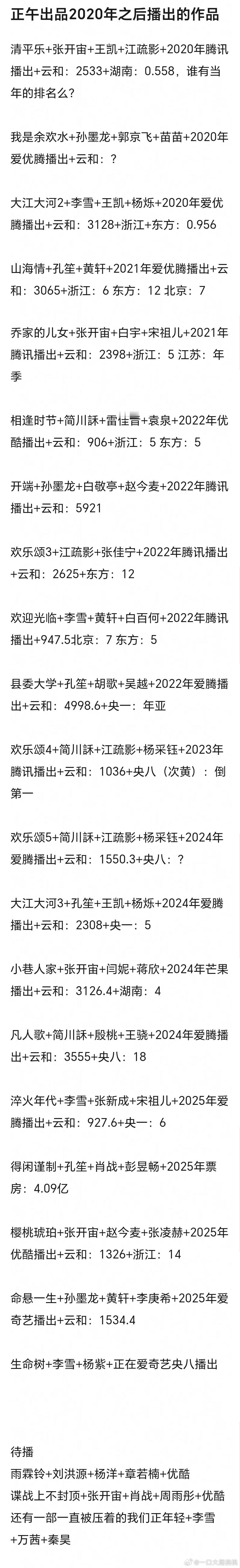 正午出品2020年之后播出的作品，最稳的是哪个导演  这几个导演也有舒适区，张开