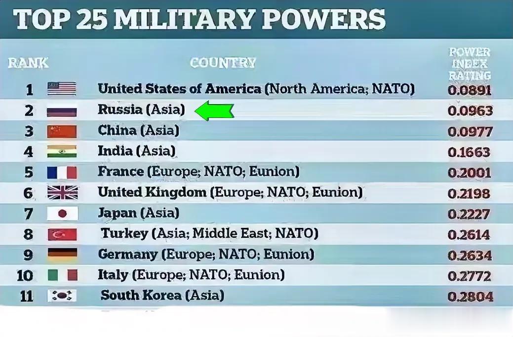 美国是捧杀吗？在很多网民都认为俄罗斯连乌克兰都搞不定的情况下，美国全球火力网仍将