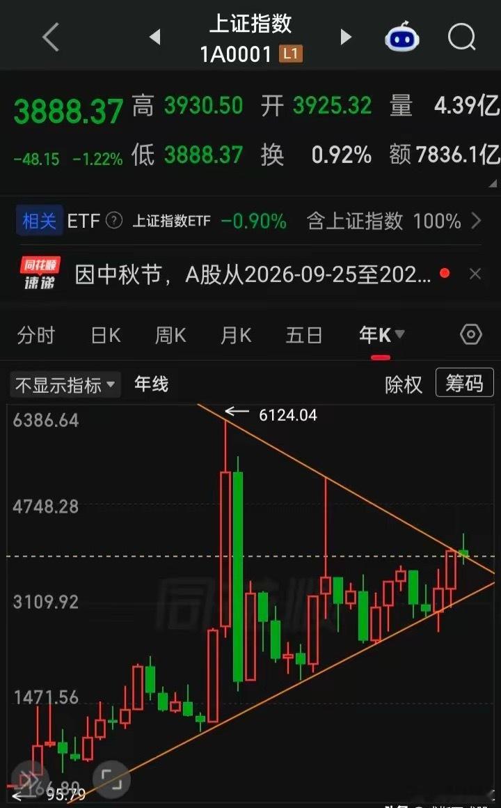 历史上a曾有名的三次大牛一，1999年5月1047点到2001年6月2245点二