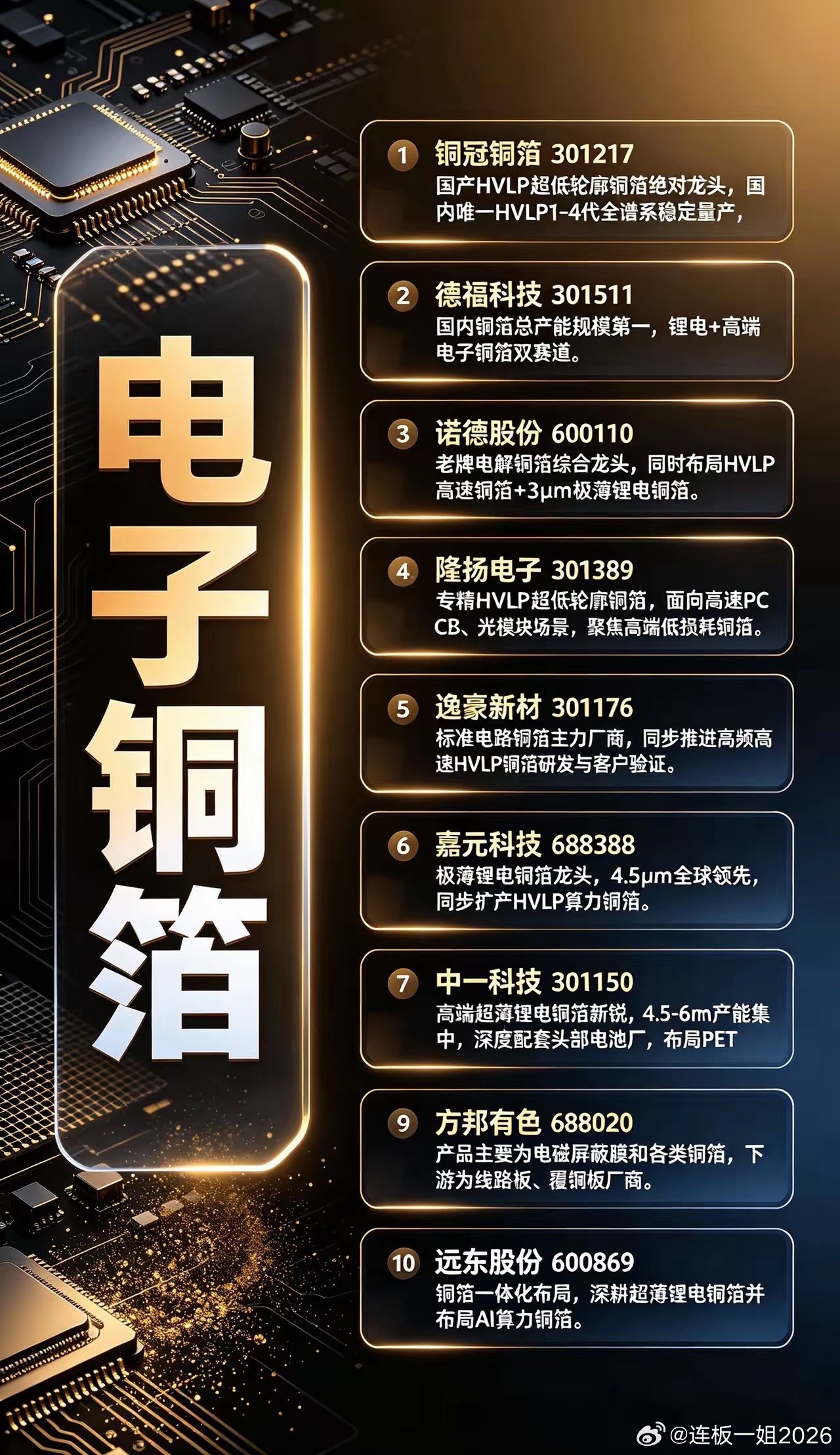 电子铜箔核心概念 