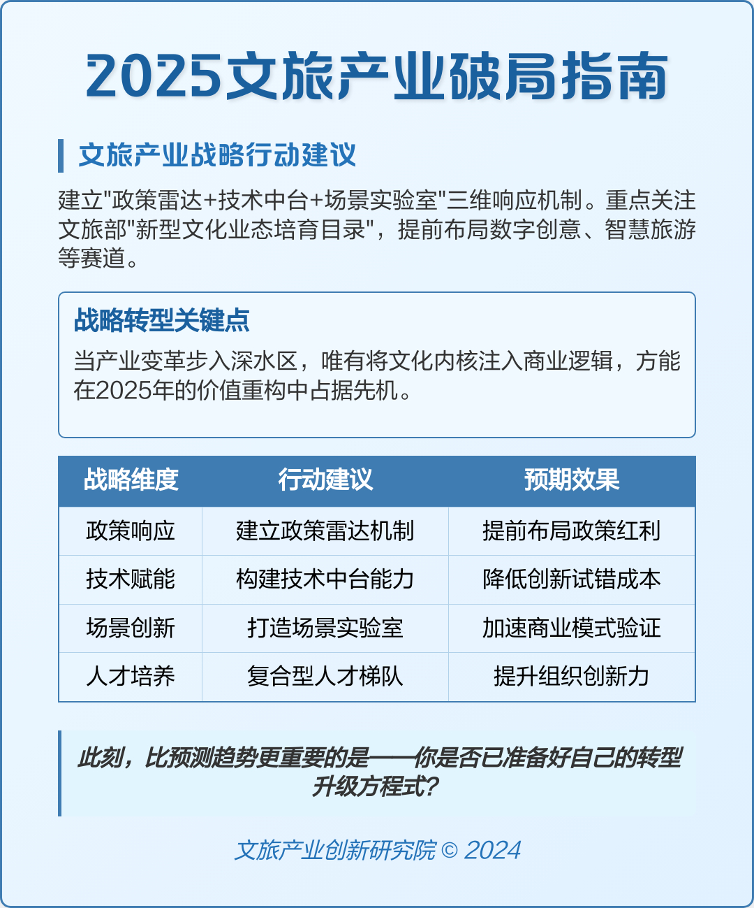 各地文旅给千问上了波强度 文旅消费券覆盖银发、冰雪市场，"文旅以旧换新"推动设施
