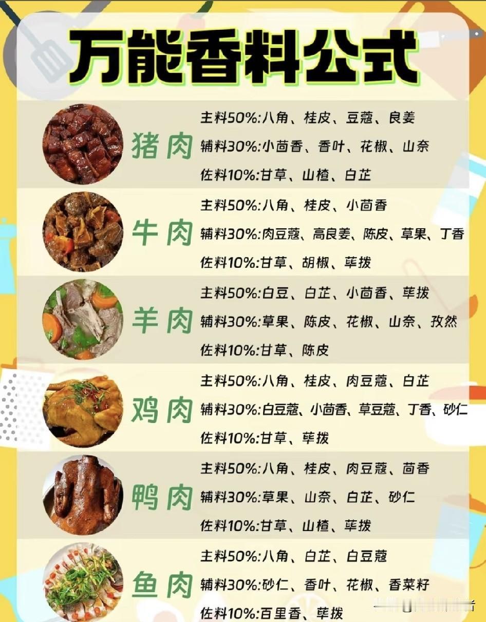 一口入魂！超赞卤肉配方大公开
家人们，谁懂啊！卤肉那浓郁醇厚的香味，只要吃上一口