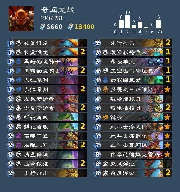 炉石传说 这两天钻石-传说分段胜率最高的奇闻龙战，前期有两个滚雪球组合地标和工匠