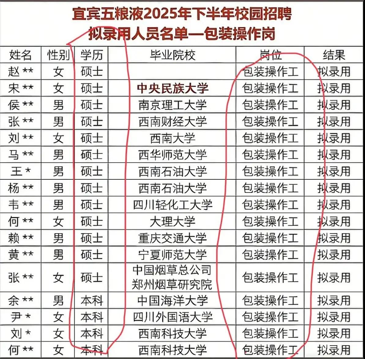 网传五粮液酒厂招聘包装操作工需要硕士或本科学历！有人说是人才浪费，也有人说是文凭