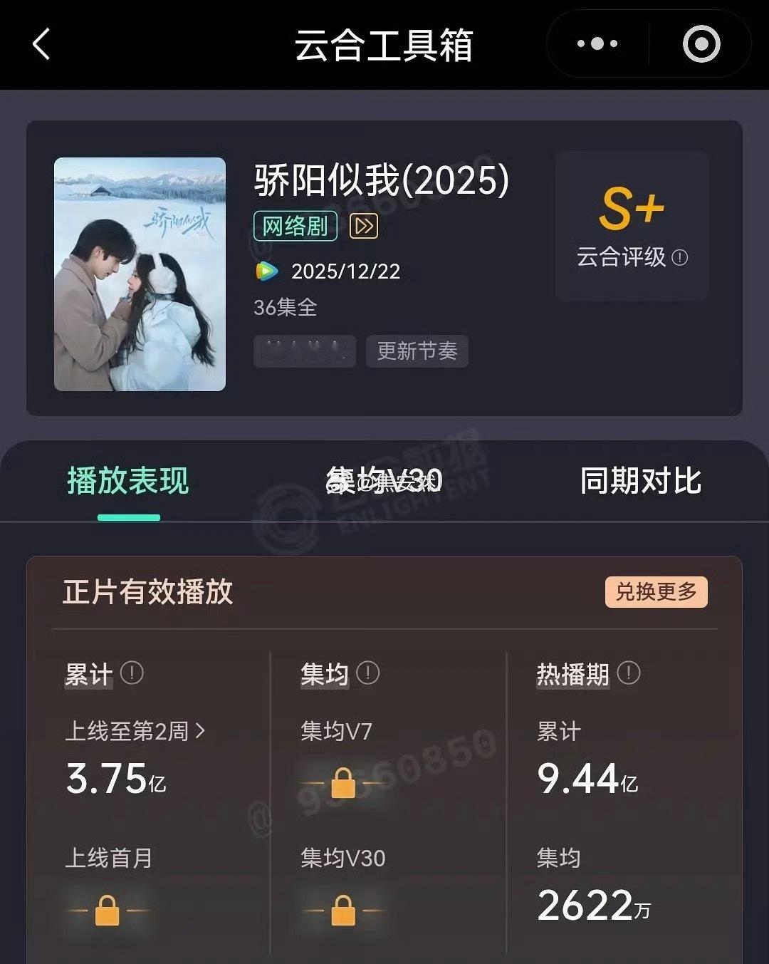 宋威龙赵今麦的骄阳热播期集均定了，2622w不出意外的话，今年很长时间内它应该是