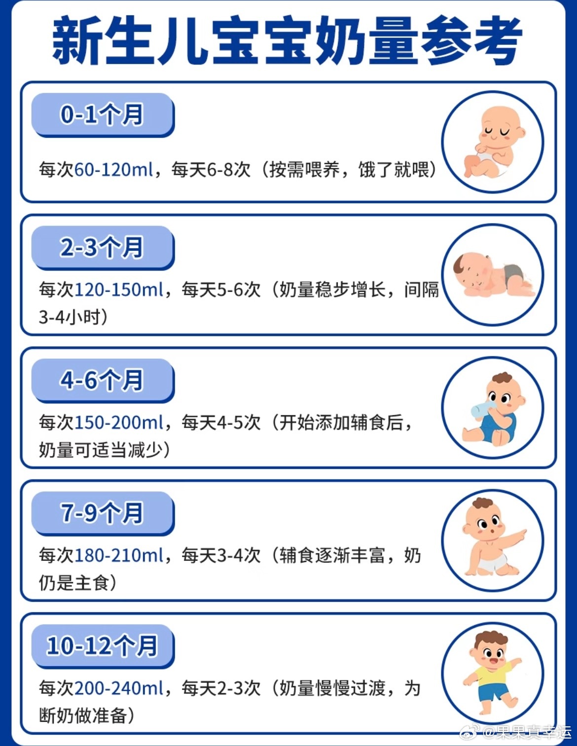 新生儿奶量如何控制？这个是普遍奶量，刚出生的娃5-15ml都喝不完