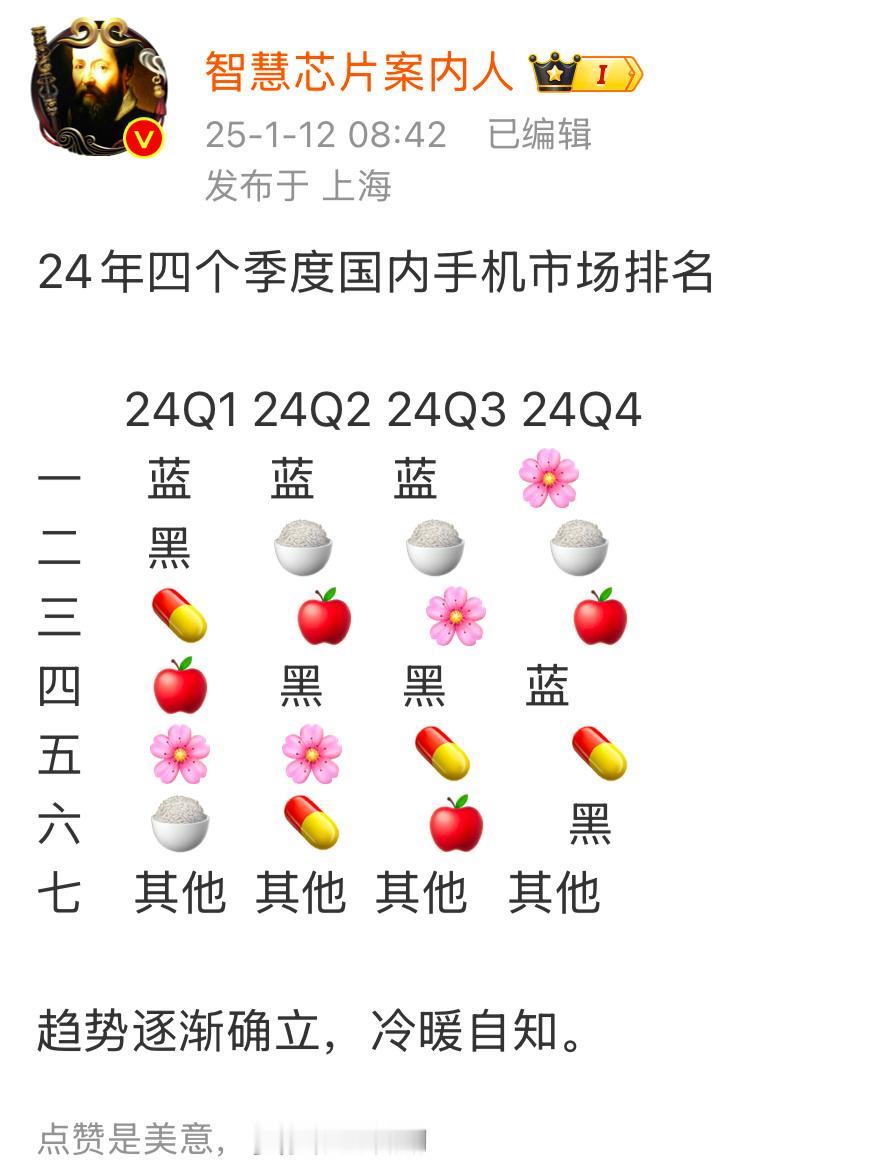 前三名变后三名，剧变，巨变。 