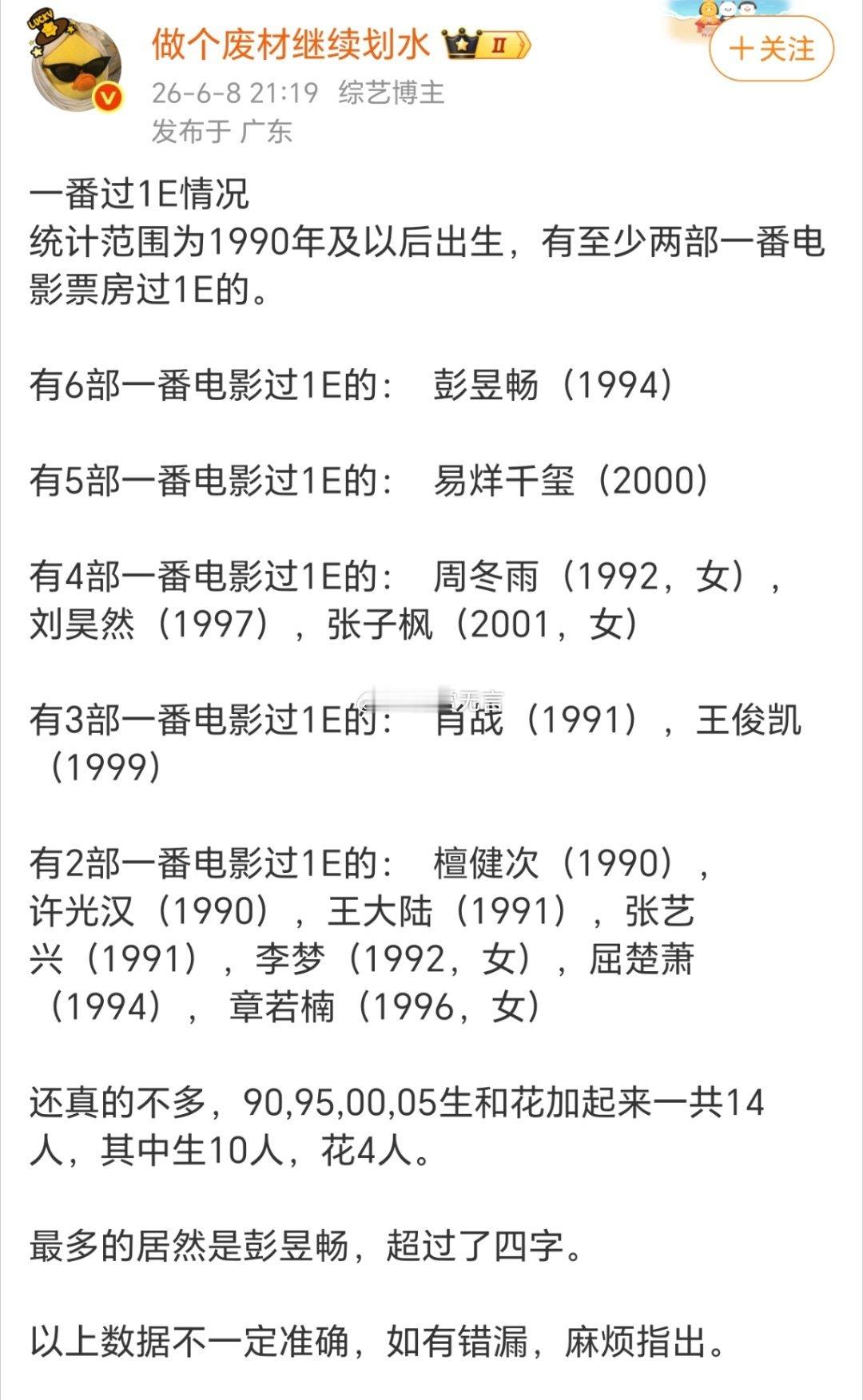 别人在拼数量，易烊千玺在拼质量。目前就出演过5部一番电影，全是口碑票房双丰收，这