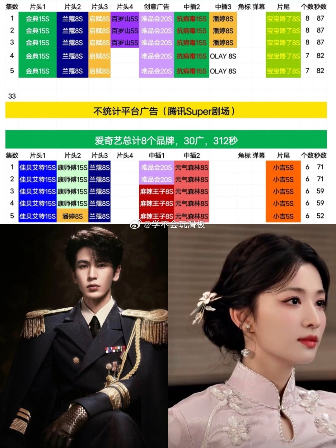 张凌赫、王楚然《这一秒过火》今日开播，首播五集，腾讯视频8广开局，爱奇艺6广开局