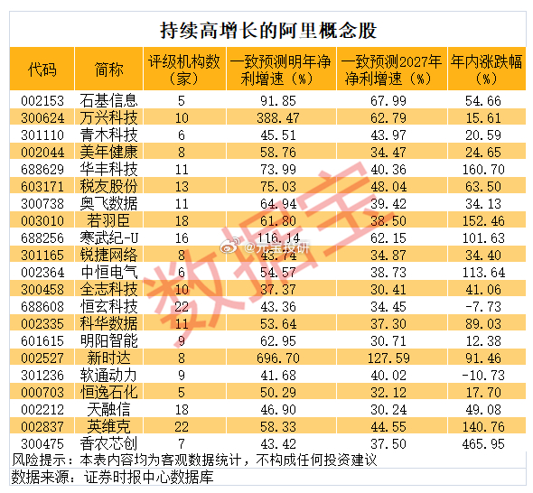 阿里系参股A股公司曝光 