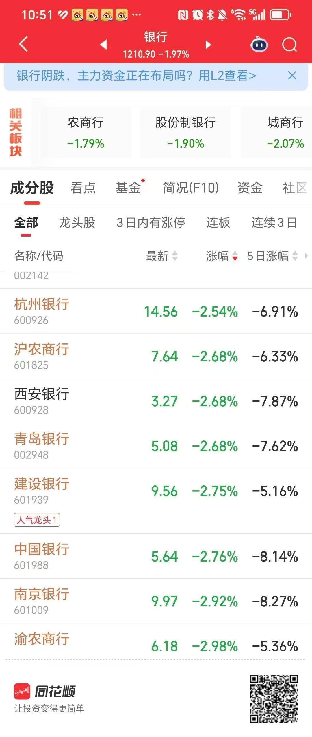 持有银行股的人，天都塌了！

遥想去年的这个时候，每个人都赚翻了，每个人脸上都是