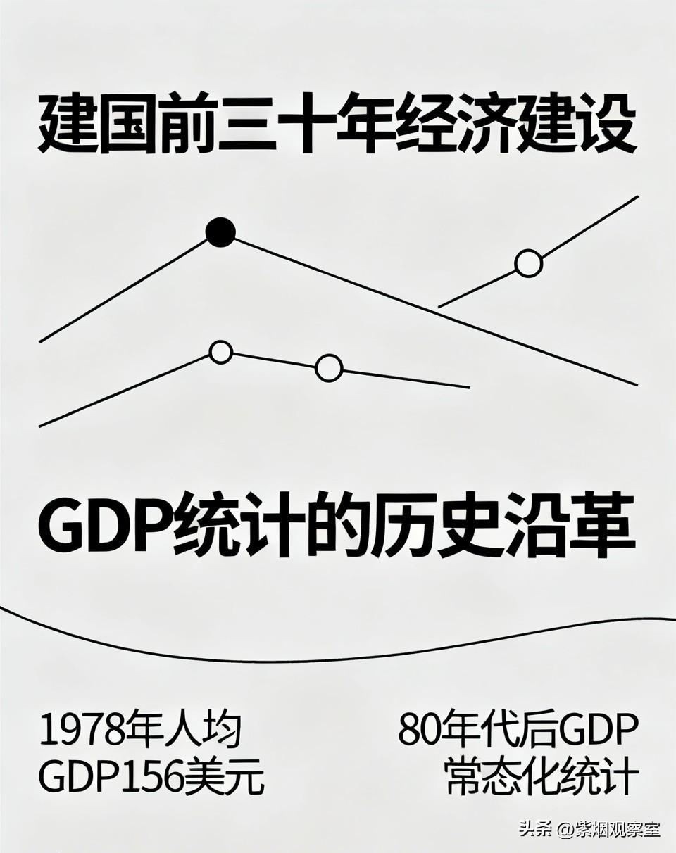 近些年网上不少文章拿1978年人均GDP156美元、不及非洲均值三分之一的说法刻