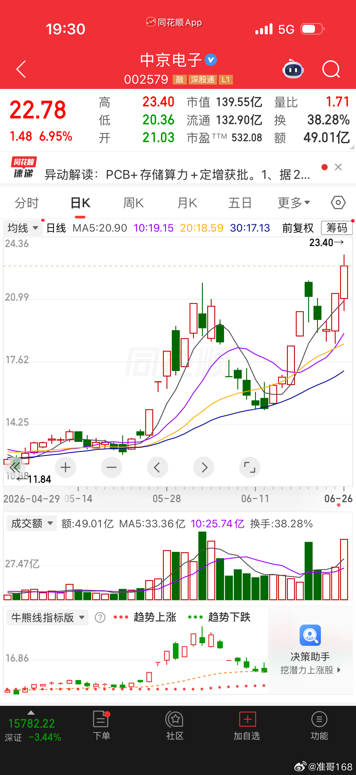 中京电子新高 