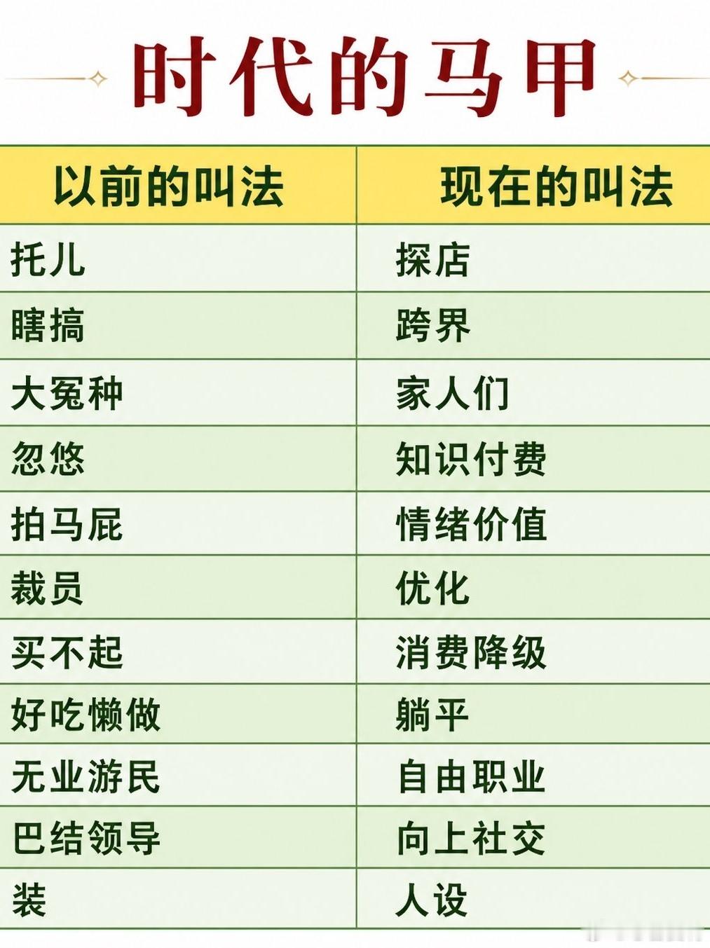 时代在不断发展，词汇也在更新迭代！ 