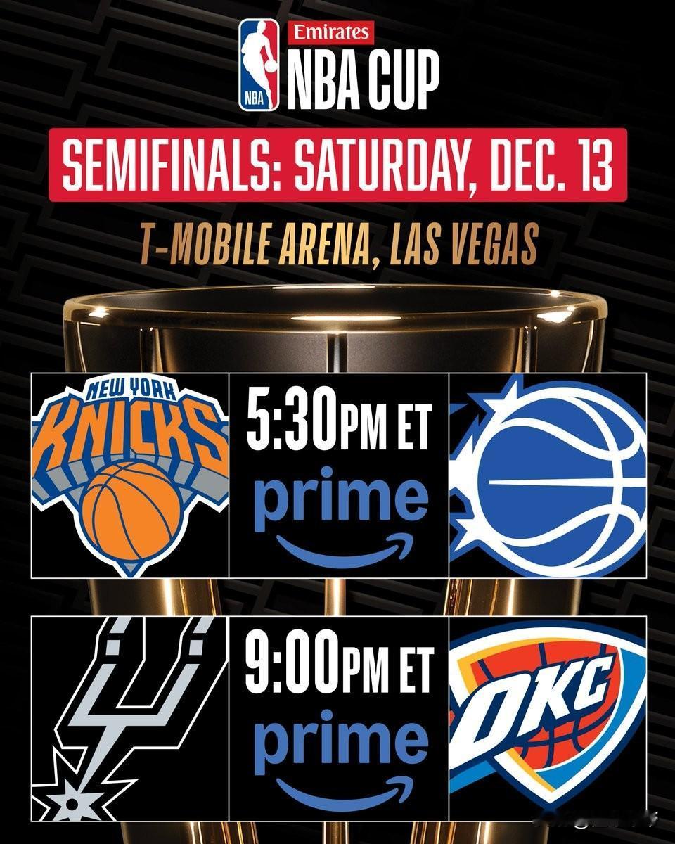 一个能打的都没有，雷霆已经提前捧起NBA杯冠军了!

本以为湖人和雷霆要会师NB