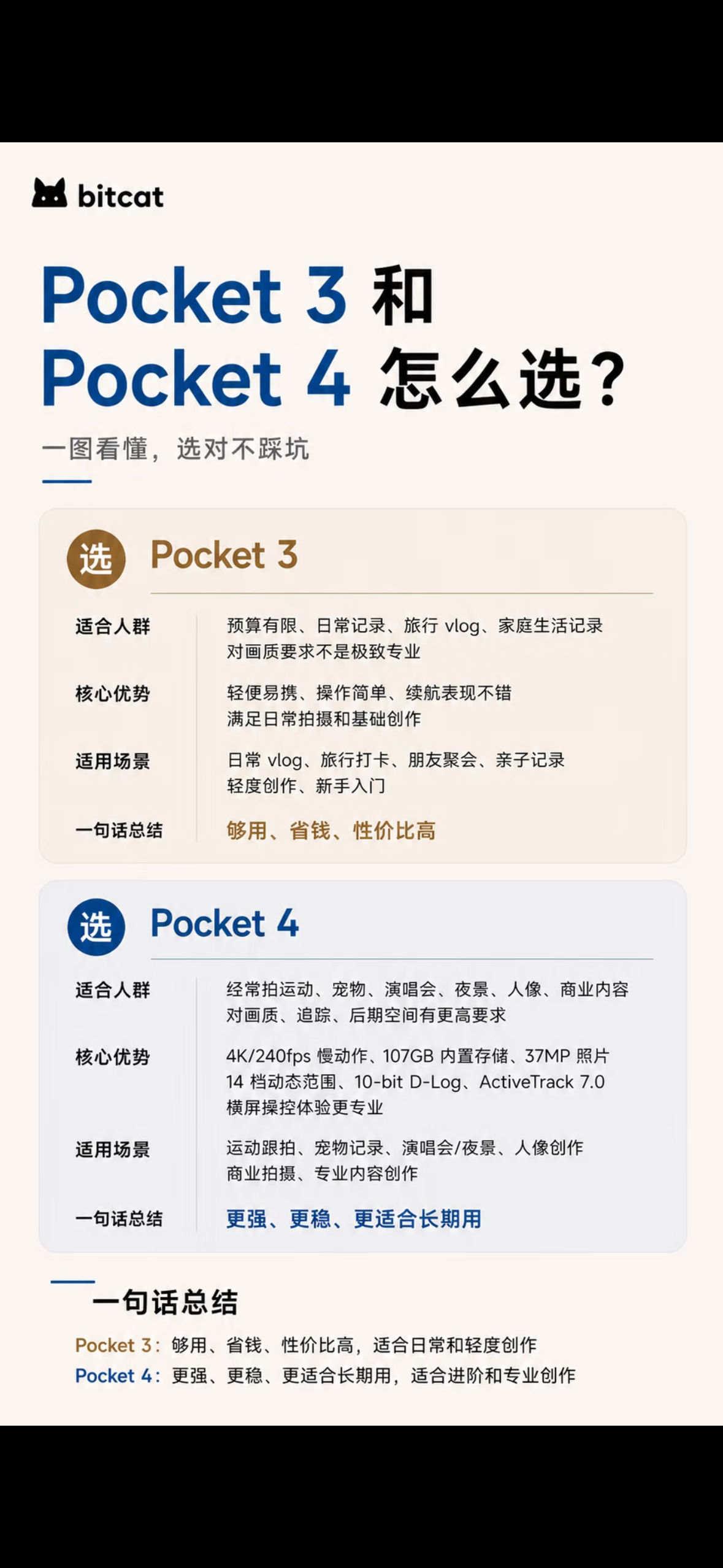 我自己手上一直在用Pocket3，先说真实使用感受。优点是1英寸大底画质够用，云