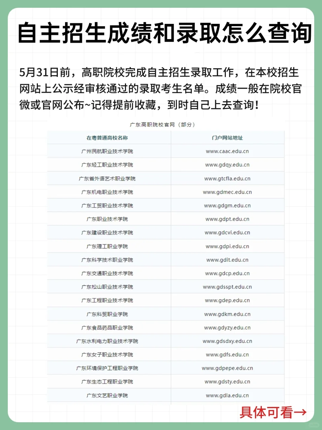 🔥高职自主招生录取结果出来啦❗❗❗