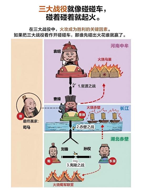 一张图记住三大战役的人物、地点和关键事件