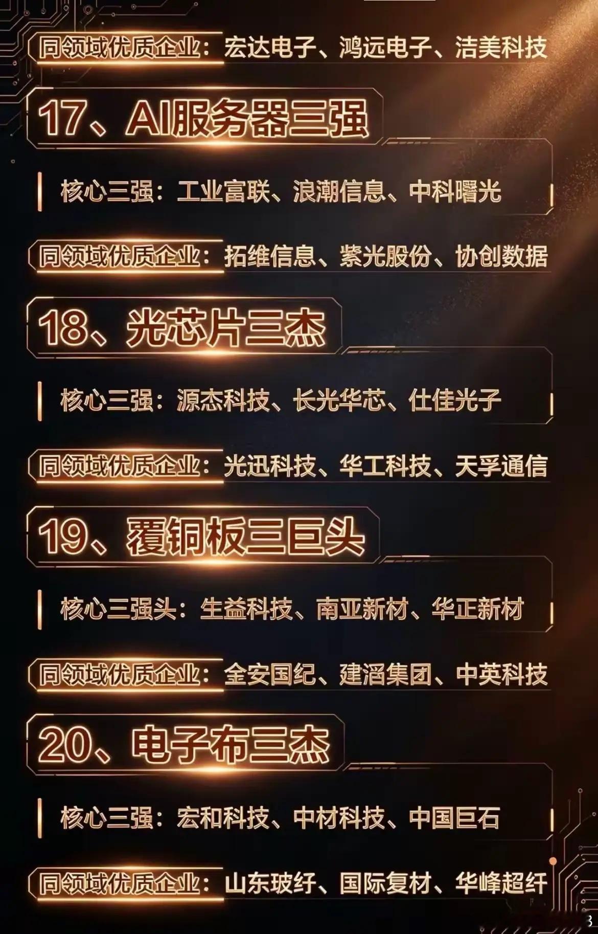 2026硬科技"三足鼎立"时代来了！24大细分赛道龙头全梳理📊从光通信到半导体