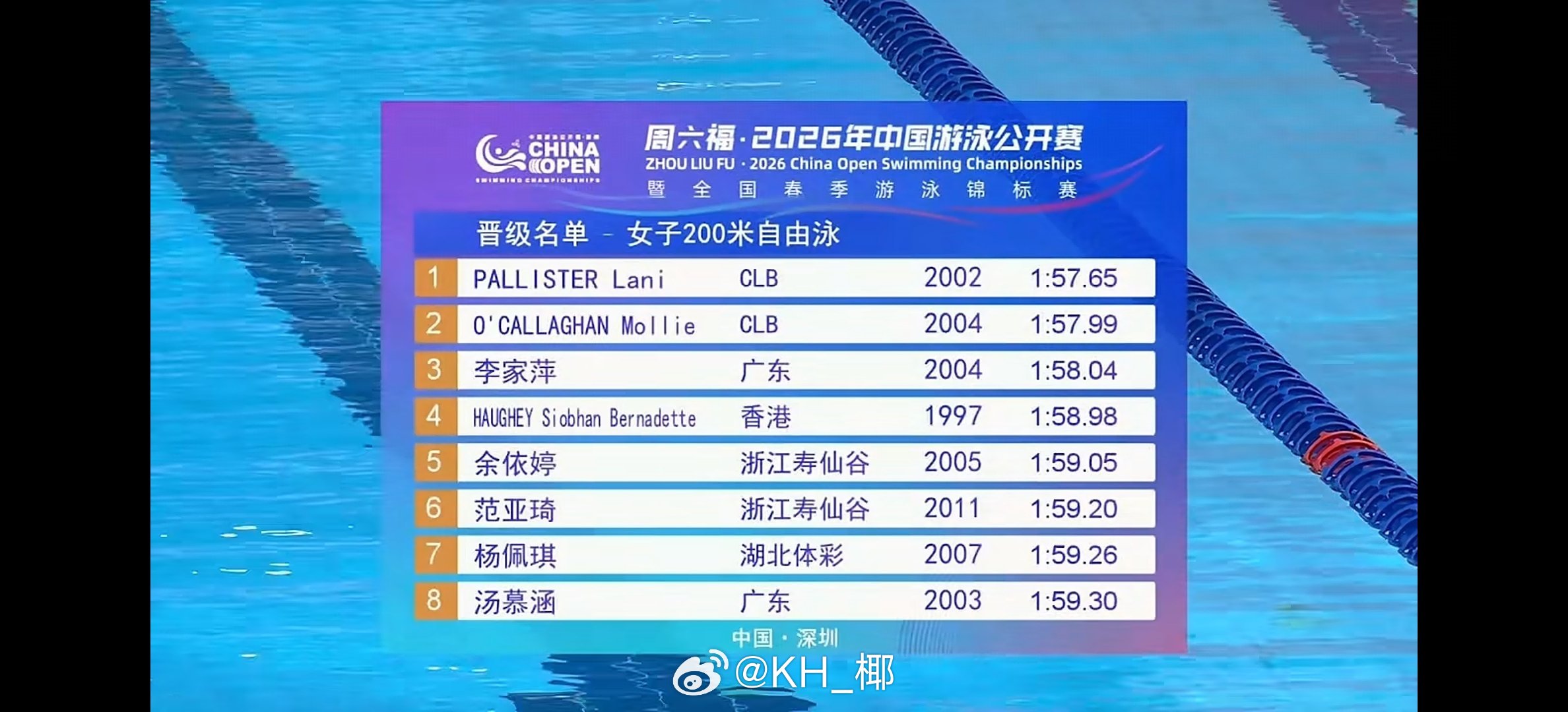 2026年中国游泳公开赛 女200自预赛🇦🇺Pallister 1:57.6