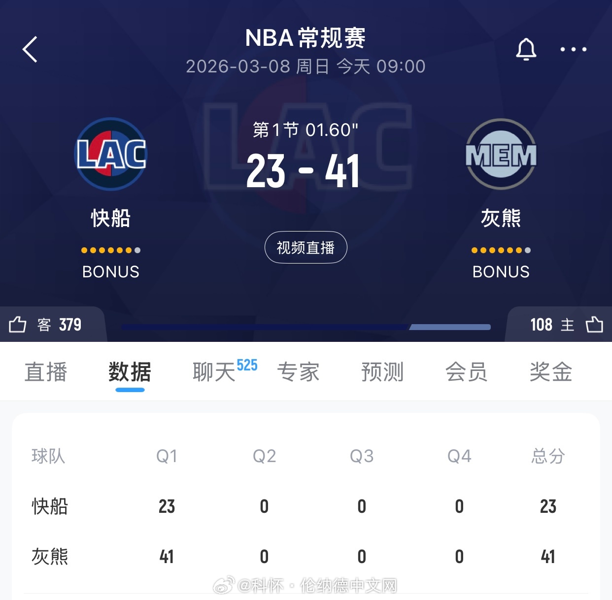 灰熊遇到快船又爆种了…