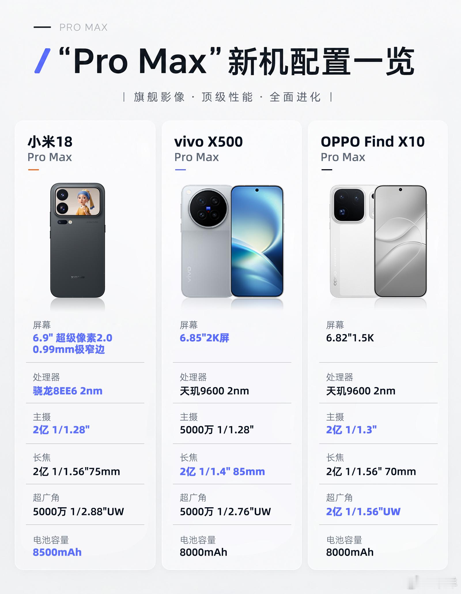 九月简直手机圈大乱斗，新品周期逐渐从12月一直提到了9月。 下周就有21号viv