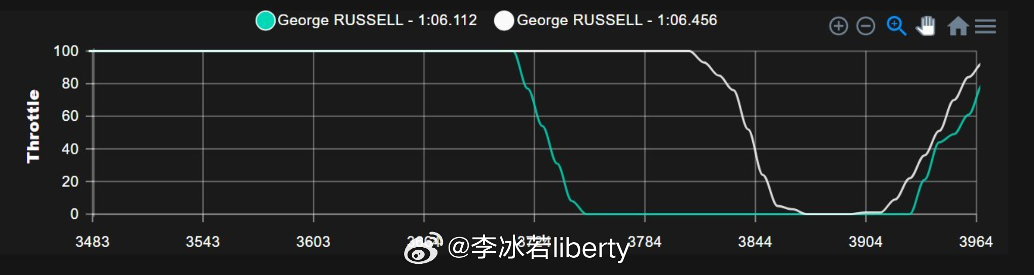 拉塞尔 确实松油了要不是遥测数据在估计拉塞尔晚上的户口本都得被撕碎了不可全是说英