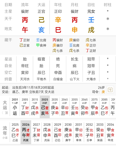 有粉丝要求写张子枫，简单看下。张子枫，辛巳 丙申 壬戌。壬水日主生于申月，偏印当